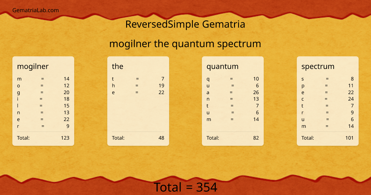 mogilner the quantum spectrum in reversedSimple Gematria